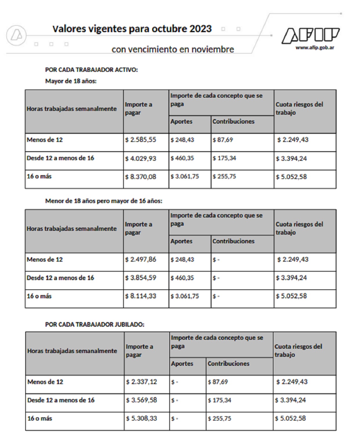 Empleadas Dom Sticas Cu Nto Se Pagan Los Aportes Ante Afip Durante