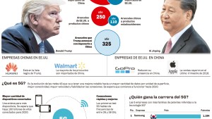 El predominio tecnológico, la verdadera razón de la pelea  entre China y EE.UU.