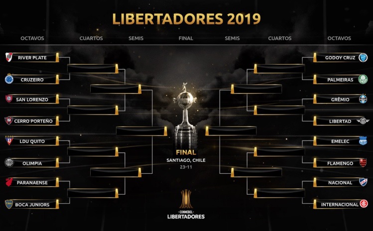 Copa Libertadores 2019: Así quedaron los cruces para los ...