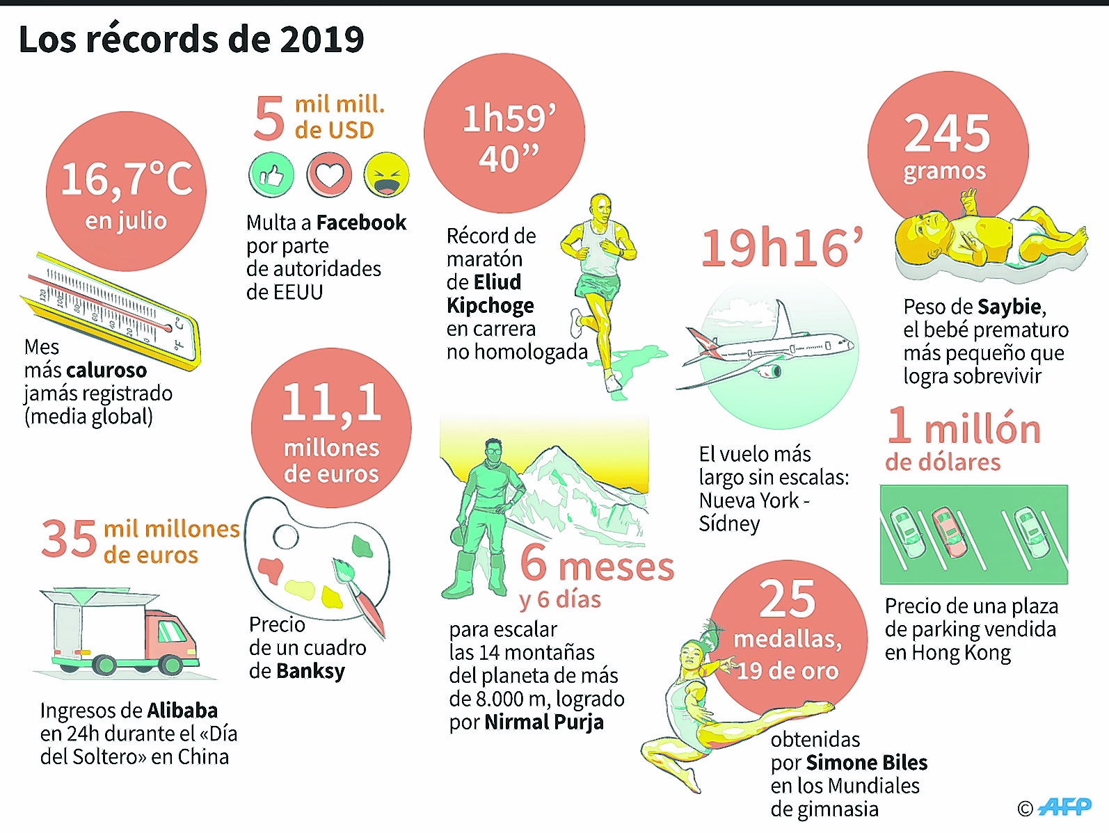 Desde El Mes Más Cálido Al Más Veloz Maratón El 2019 En Diez Récords Diario Río Negro 5653