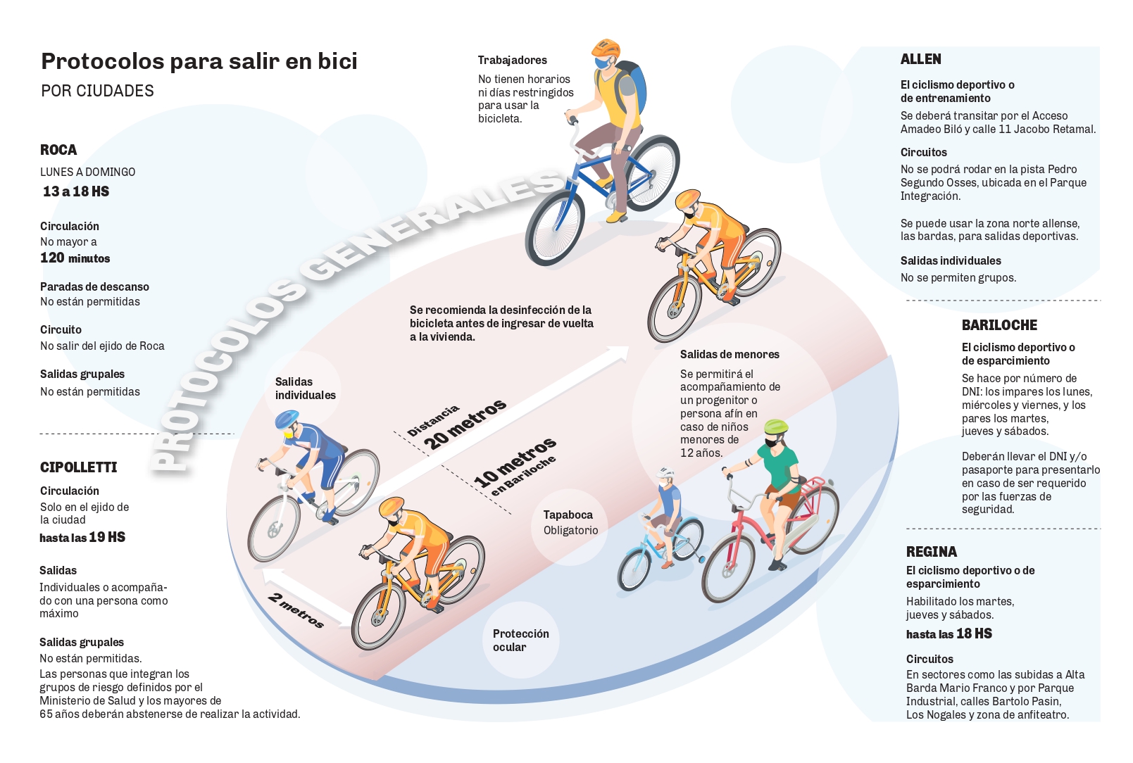 Bicicleterias 2025 general roca