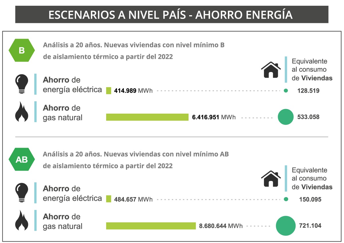 La Importancia De Calificar Una Casa Según Su Eficiencia Energética ...