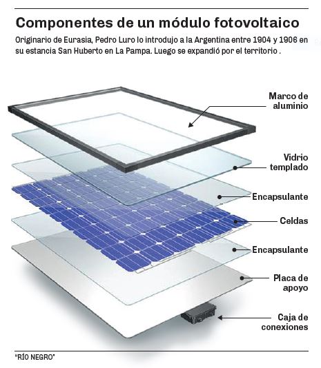 Qué material se utiliza en el marco del panel solar?