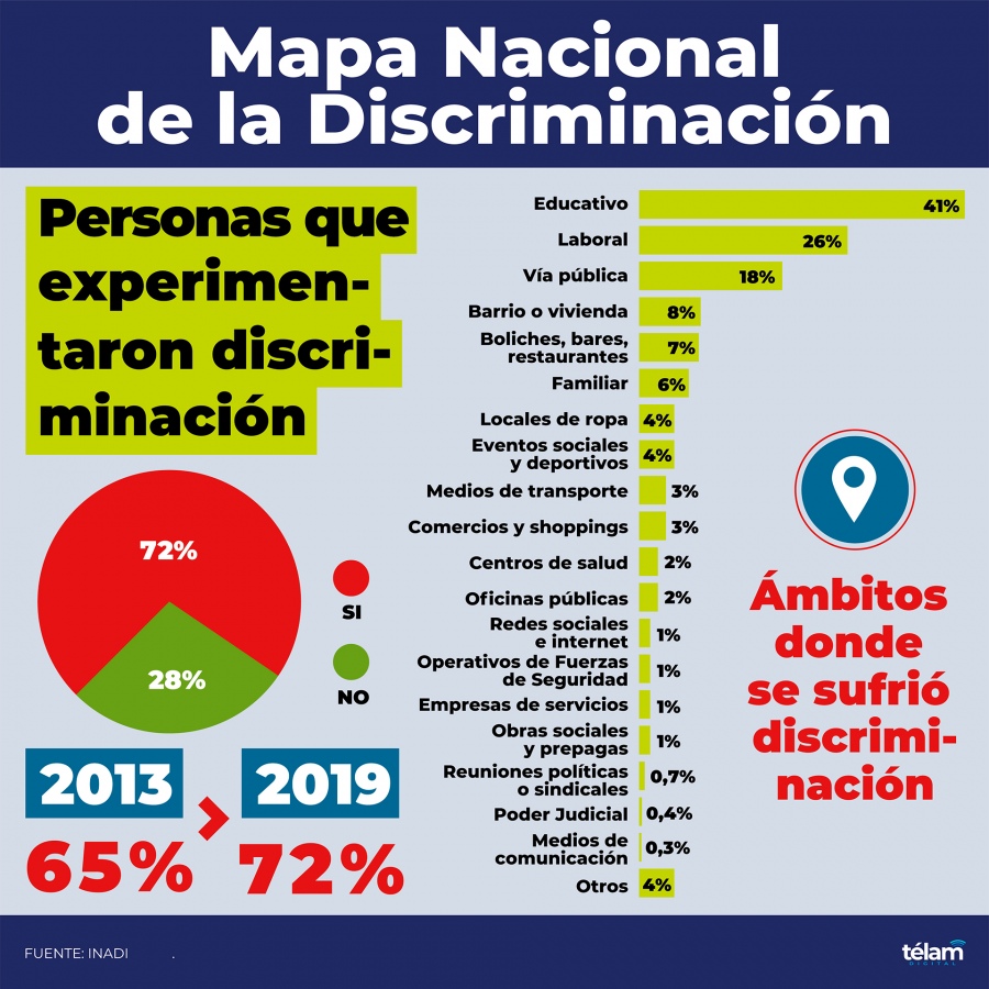 Así Es El Mapa Nacional De La Discriminación Que Presentó El Inadi Diario Río Negro 1359