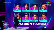 Imagen de Gran Hermano 2022: con sorpresas, así quedó la nueva placa de nominación