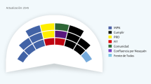 Imagen de Cómo queda el Concejo Deliberante de Neuquén capital después de las elecciones 2023