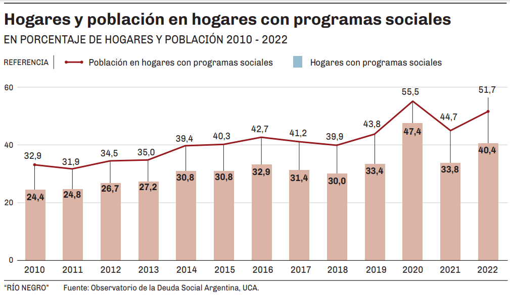 El futuro de los planes sociales en Argentina de datos contundentes a