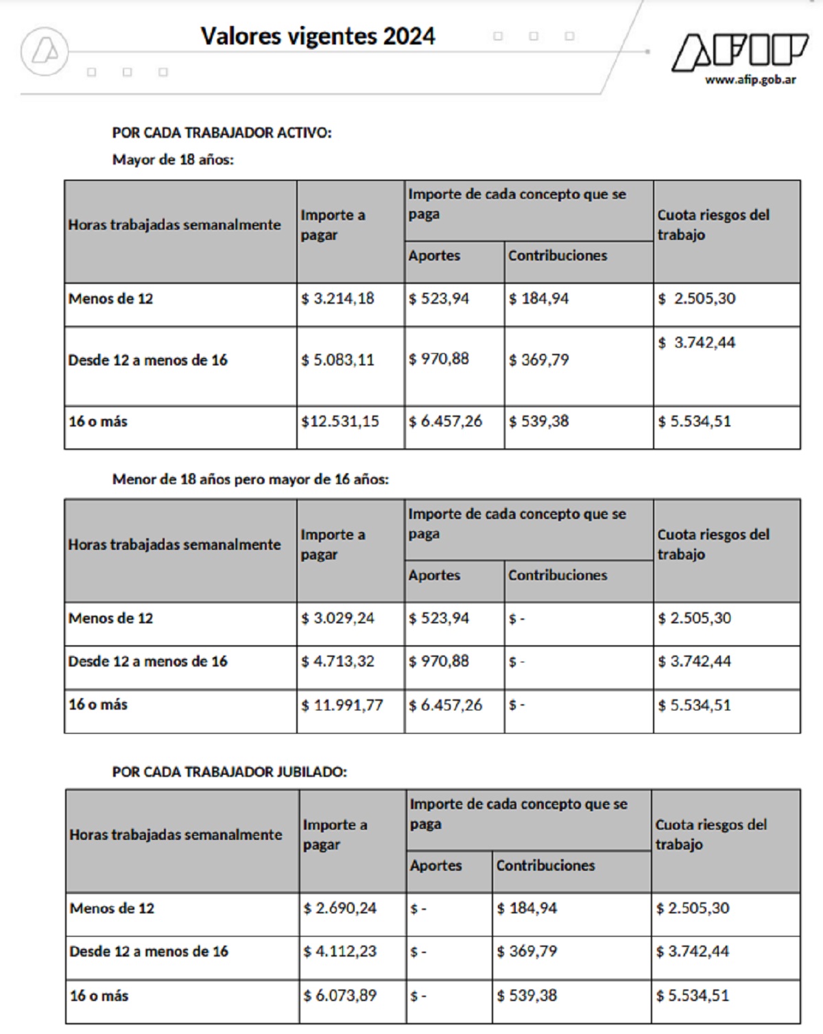 Empleadas Domésticas Cuánto Se Pagan Los Aportes En Afip Durante Abril