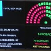 Imagen de Ley Bases aprobada en el Senado: se rechazaron los cambios en el Impuesto a las Ganancias, pero el paquete fiscal sí se aprobó