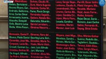 Imagen de Nombre por nombre: cómo votaron los senadores la Ley Bases y el Paquete Fiscal