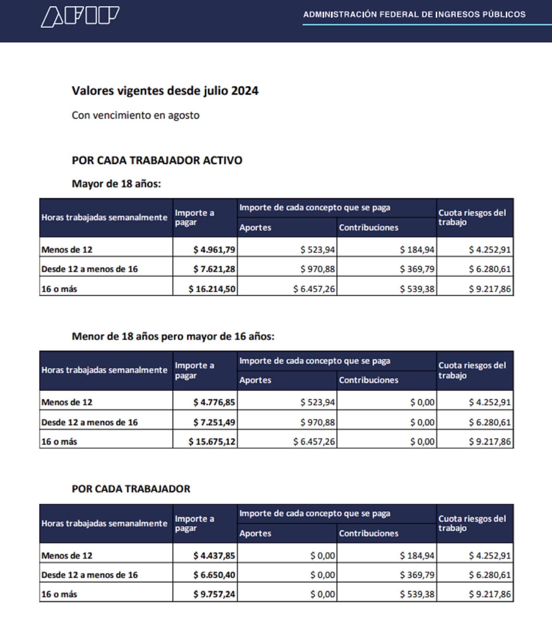 Atención Empleadas Domésticas: Hay Novedades En Los Aportes ...