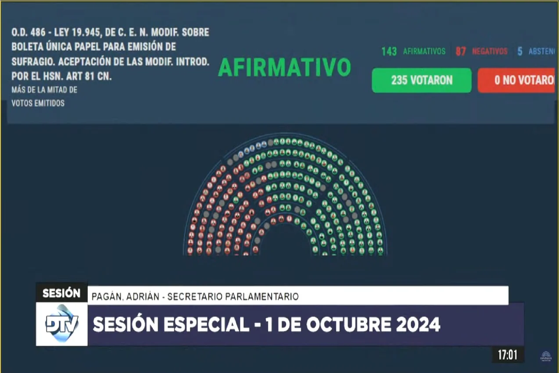 Diputados convirtió en ley la Boleta Única: cómo voto Neuquén y Río Negro