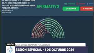 Diputados aprobó la Boleta Única de Papel: cómo votaron los legisladores de Neuquén y Río Negro