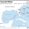 Imagen de El huracán Milton azota Florida donde 2,8 millones de hogares se quedan sin electricidad