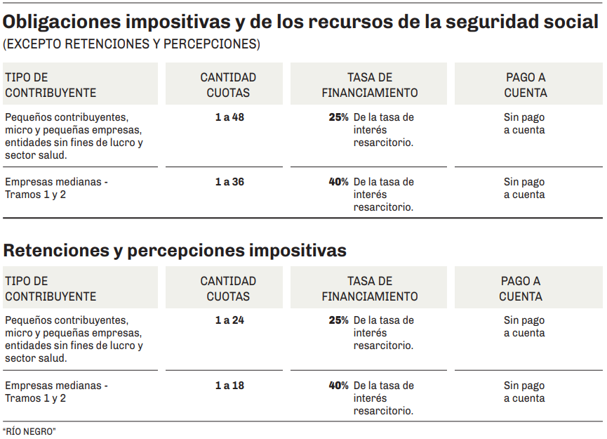 régimen de facilidades de pago