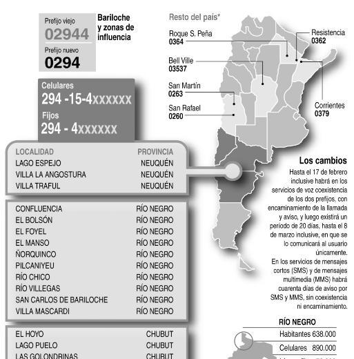 Codigo De Area Argentina Buenos Aires Celular Compartir Celular 0261