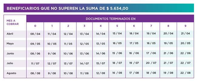 ANSES: Cronograma De Pago Para Jubilados Y Pensionados